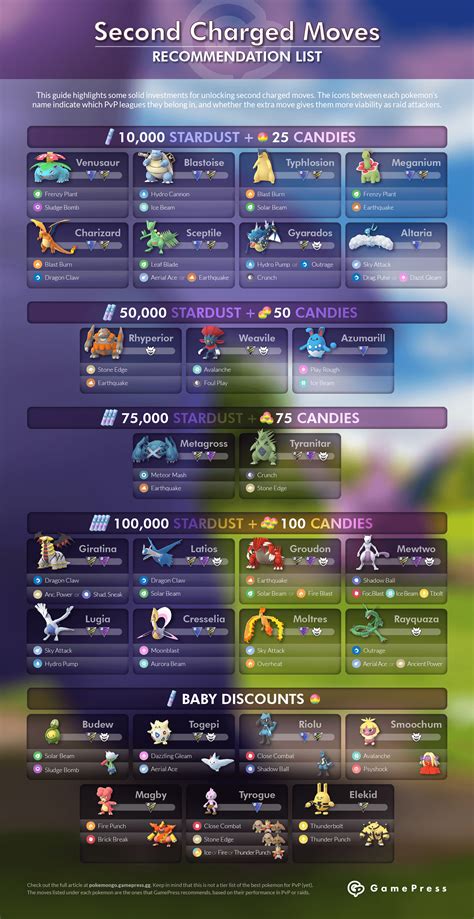 pokemon go gamepress|pokemon go pokemon list.